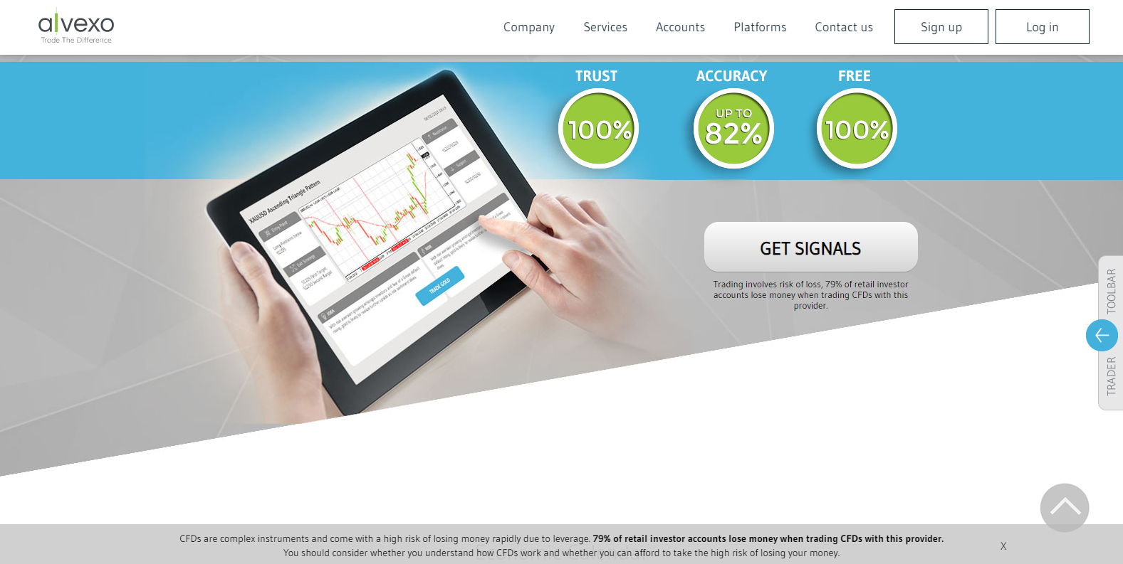 Alvexo trading signals